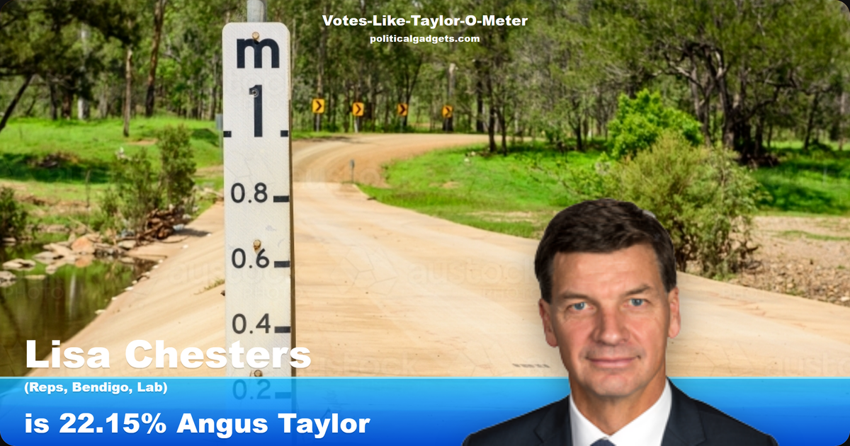 Votes-Like-Taylor-O-Meter chart