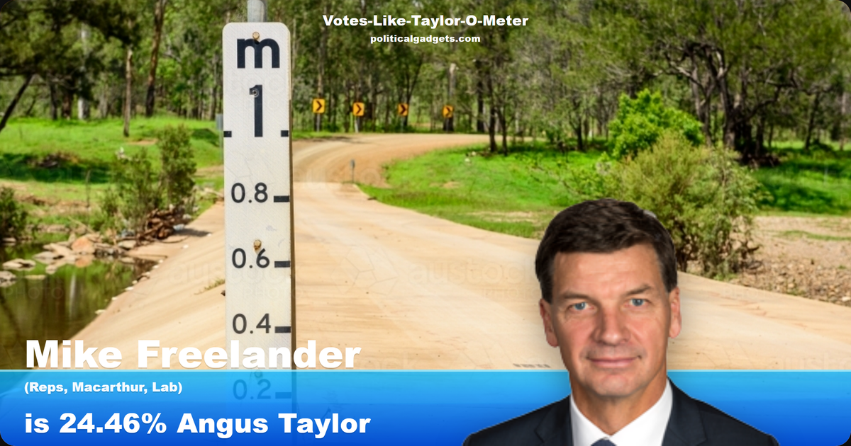Votes-Like-Taylor-O-Meter chart
