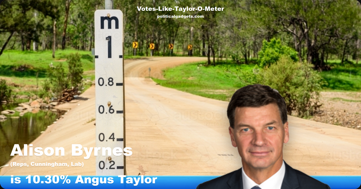 Votes-Like-Taylor-O-Meter chart