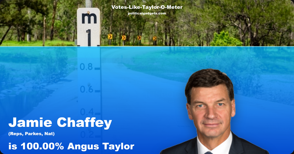 Votes-Like-Taylor-O-Meter chart