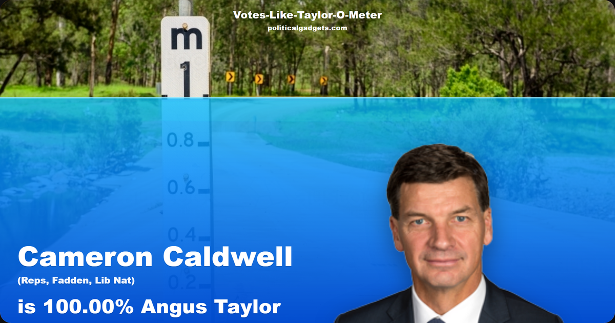 Votes-Like-Taylor-O-Meter chart
